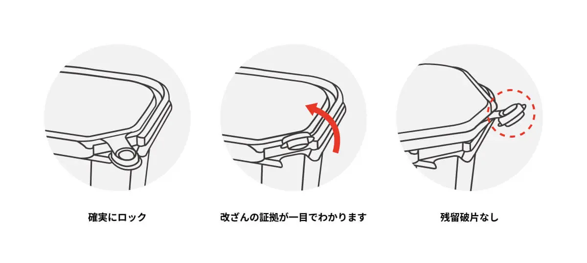 South Plastic（南部化成）いたずら防止食品容器 SouthPlasticのSafety Pack®特許構造