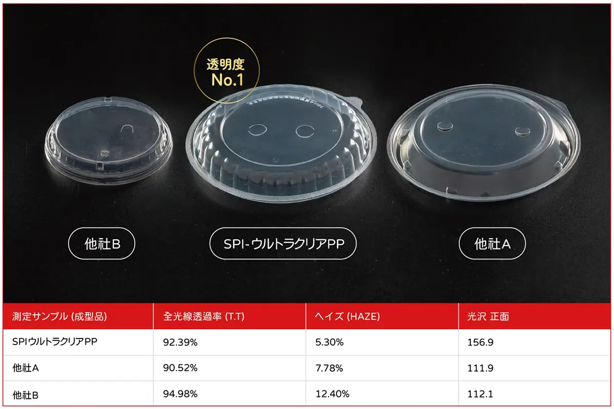 3つの透明容器の比較画像と性能データ表